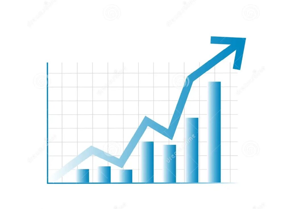 Revenue Charts